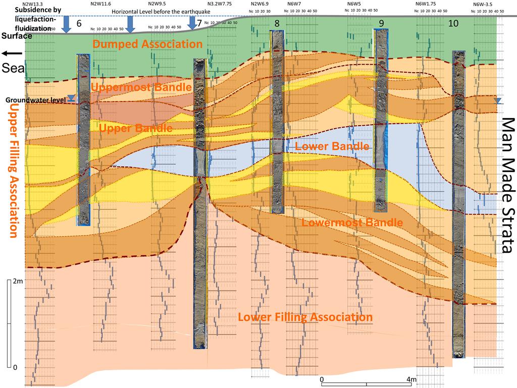 around Tokyo bay 225 Figure 9. Geological cross section from No.