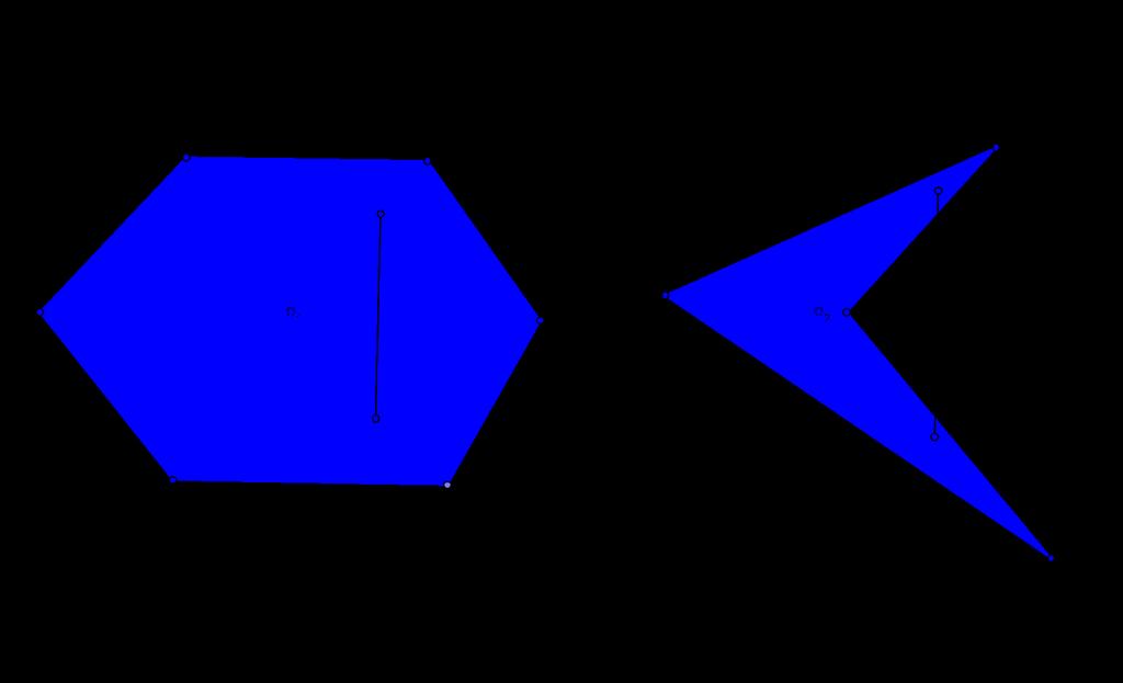 4 A subset Ω of R n is said to be convex if λx + (1 λ)y Ω whenever x, y Ω and λ (0, 1). Geometrically, a subset Ω is convex if for any x, y Ω, the line segment connecting x and y belongs to the set.