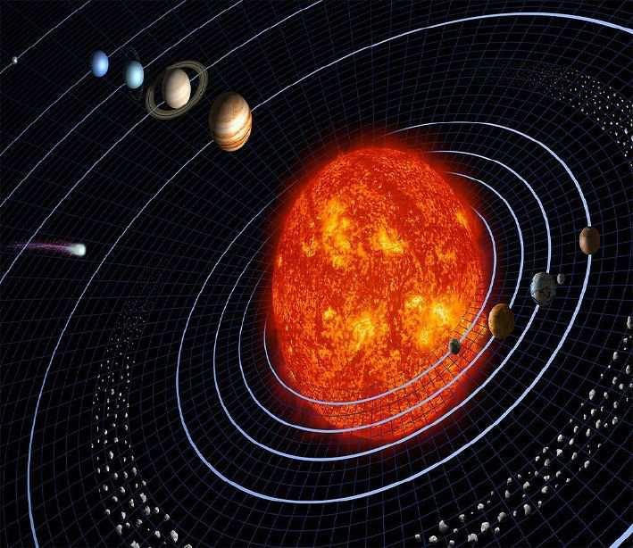 Formation of the Planets Slide 15 / 187 Because of its size, the Sun has a tremendous gravitational pull -- the strongest in our