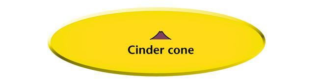 Cinder-Cone Volcanoes (smallest volcanoes) A cinder-cone volcano is a generally small, steepsided, concave sloped, volcanos