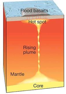 Flood Basalts In addition to seamount chains, hot spots can result in the formation of flood