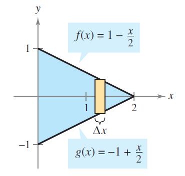 0. 2 2 (The cross sections are perpendicular to the