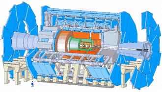 ~PByte/sec CERN/Outside Resource Ratio ~1:2 Tier0/(Σ Tier1)/(Σ Tier2) ~1:1:1 Tier 1 France ~2.5 Gbits/sec Online System UK Tier 0 +1 ~100 MBytes/sec Italy Offline Farm, CERN Computer Ctr ~25 TIPS U.S. Center Tier 3 Physics data cache ~2.