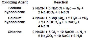 Oxidation Reactions for the