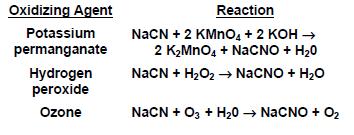 Oxidation Reactions for the