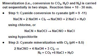 Mineralization of Cyanide