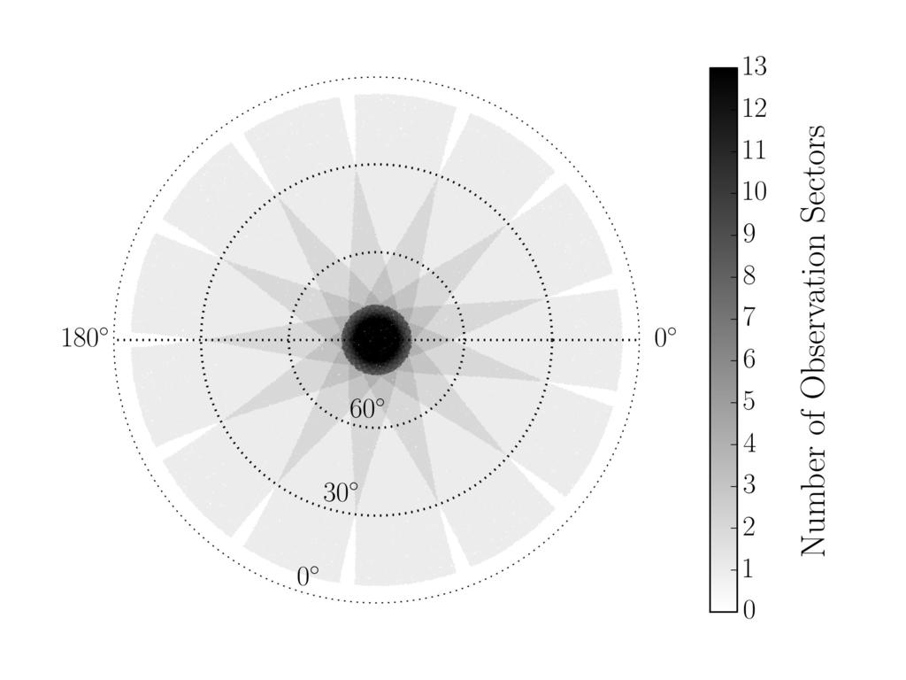 6 Fig. 1. Polar projection illustrating TESS s coverage of a single ecliptic hemisphere.