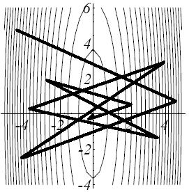 Derivation of Newton s Method Making Newton s method practical Where does the iteration u k+1 = u k J(F)(u k ) 1 F(u k ), k = 0, 1,... to solve F(u) = 0 come from?
