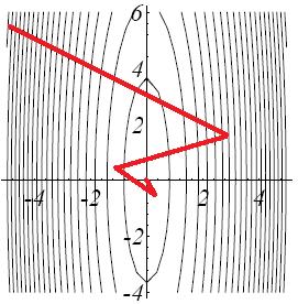 F(u k + u k ) = F(u k ) + J(F)(u k ) u k + O( u k 2 ) }{{}}{{} F (u)=0 0 0 F(u k ) + J(F)(u k ) u k Quadratic convergence makes Newton s method the optimal choice, if we can circumvent the
