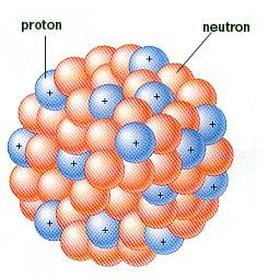 Nuclear reactions free particle (photon, electron, positron, neutron, proton, ) Examples projectile scattering