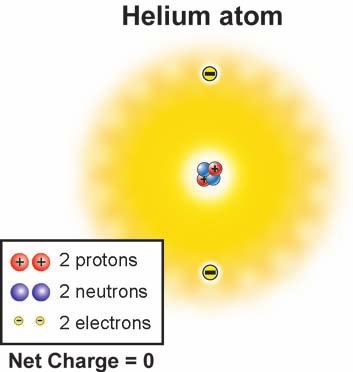 A good analogy is to think of the electron cloud like a parking garage in a crowded city.