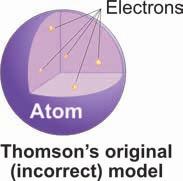 CHAPTER 13: THE ATOM Inside an atom: Solving the puzzle The electron identified An early model of an atom Testing the model with an experiment An unexpected result!