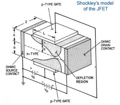 Shockley s model of a junction FET: beautiful illustration of concept of JFET is the