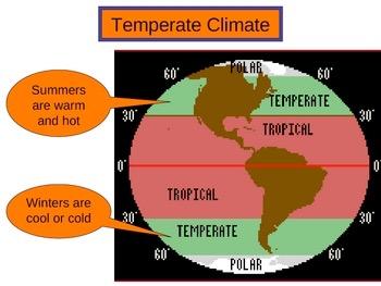 Climate Pages 588-591 Tropical Zone- Region between the Tropic of and the