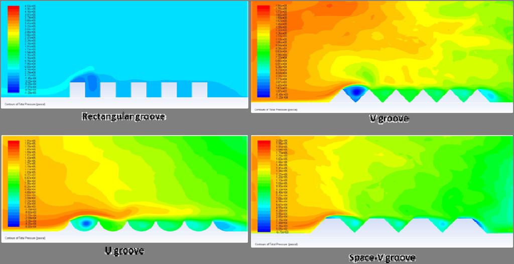 CFD based design and analysis of micro-structured surfaces with application to drag and noise reduction Figure 3.