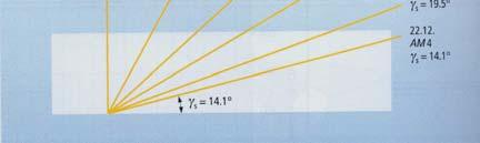 measure of the length of the path of the sunlight through the earth s