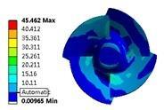 1.0Q 57.04 0.01 2.86e-4 4.82e-7 0.20 Total deformation and equivalent stress of the impeller at different flow rates are shown in Figure 8.