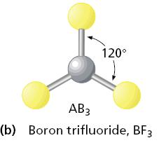 The 3 A-B bonds stay farthest apart by pointing to corners of