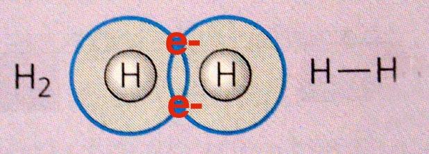 Bonding between atoms with EN difference of less than or equal to ( ) 1.