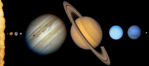 Some Facts of the Solar System Mass of solar system 99.85% in the Sun (planets have 98% of ang. mom.
