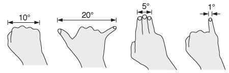 hands and fingers. As shown in class, you can estimate an angle by holding your hand at arm s length in front of your eyes. One finger width is about 1 o.