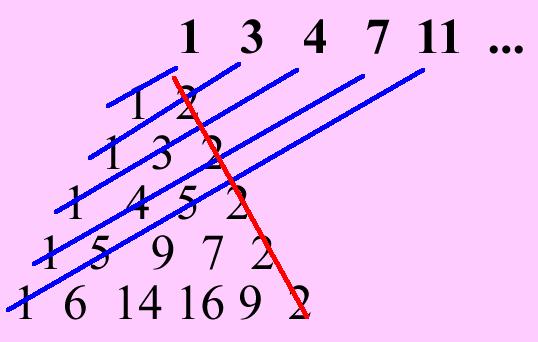 Correspond to F(0) The first two numbers on the Pascal's Triangle, 1 and 0, remind us of F(1) and F(0). Let us draw some inclined lines (indicated blue, a.k.a. shallow diagonals ) across the Pascal's Triangle.