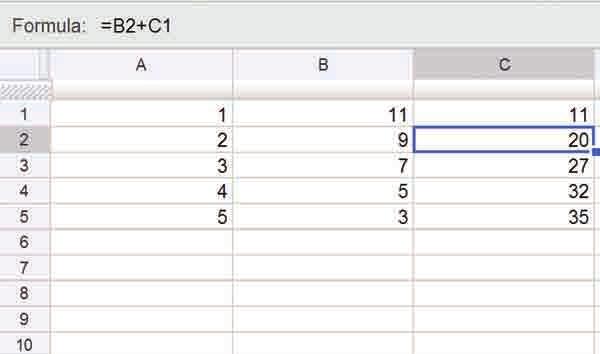 Step 2 Enter =B1 in cell C1. Enter =B2+C1 in cell C2. Then fill down. TIP To find the partial sums of a different series, change the formula in cell B1 and fill down the rest of the column.