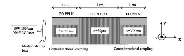Monolithic QPM nonlinear crystal for laser and