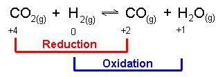 1 Electrochemistry Oxidation-Reduction Review Topics Covered Oxidation-reduction reactions Balancing oxidationreduction equations Voltaic cells Cell EMF Spontaneity of redox reactions Batteries