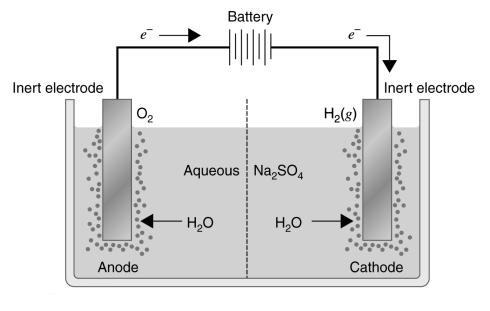ELECTROLYSIS AND ELECTROLYTIC CELLS Electrolysis- the use of electricity to bring about chemical change.