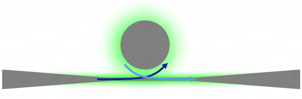 Microsphere-taper coupling Realisation of useful device requires efficient in/out coupling of light