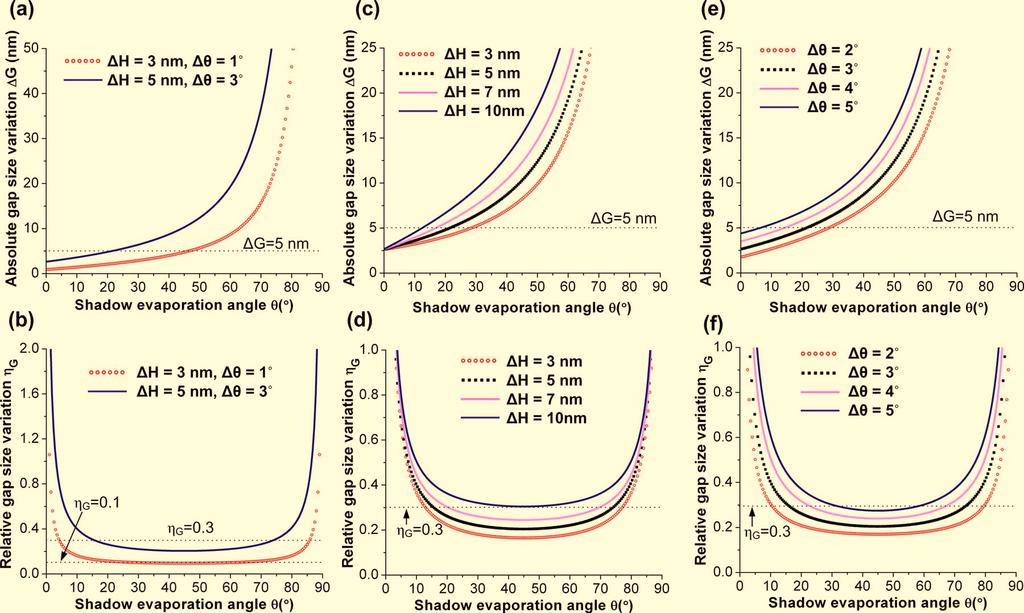2793 C. Wang and S. Y. Chou: Self-aligned fabrication of 10 nm wide asymmetric trenches 2793 FIG. 8.