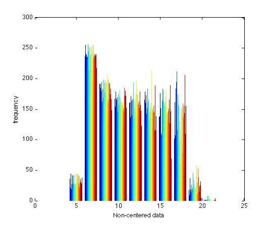 Mean gene expression level across all samples Figure 3.