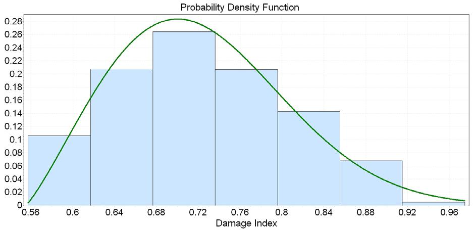 PSN Curve Spectrum Severity Coupon Configuration Mean Damage Index Coefficient of Variation ASTM Normal High (9 KSI) Open Hole 0.7248 0.113 ASTM Normal Medium (7 KSI) Open Hole 0.8774 0.