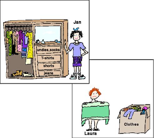 Sorting out clothes State of New South Wales, Department of Education and Training, 2004 Scientists would feel pretty confused when they tried to study living things if they were in just one big