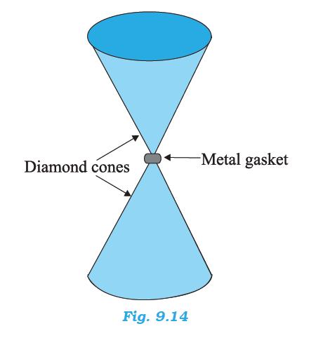 Question 7: Anvils made of single crystals of diamond, with the shape as shown in Fig. 9.4, are used to investigate behaviour of materials under very high pressures.