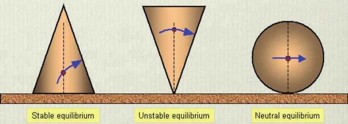 equilibrium (2)!