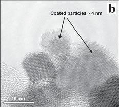 3. Polymer Composites with Coated Carbon Nanotubes Coating of carbon nanotubes (CNT) by plasma polymerization has also