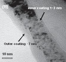 with slight roughness (<1 nm) on the surface; (b) an ultrathin film of pyrrole has been coated on both outer and inner surfaces of Pyrograf III PR-24-PS nanotubes.