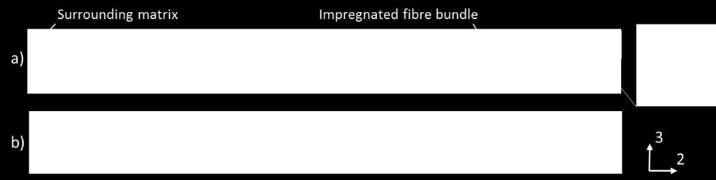 Fibre bundles in NCF reinforced composites are typically closer to each other in the out of plane direction than in plane.
