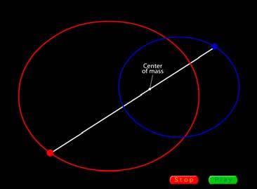 a common center of mass 1c. Center of Mass 21 1d.