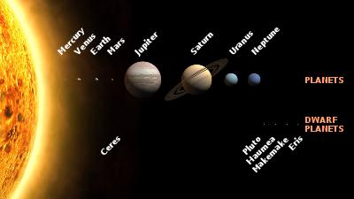 Reference: solar planets n Planet: celestial body orbiting a star n