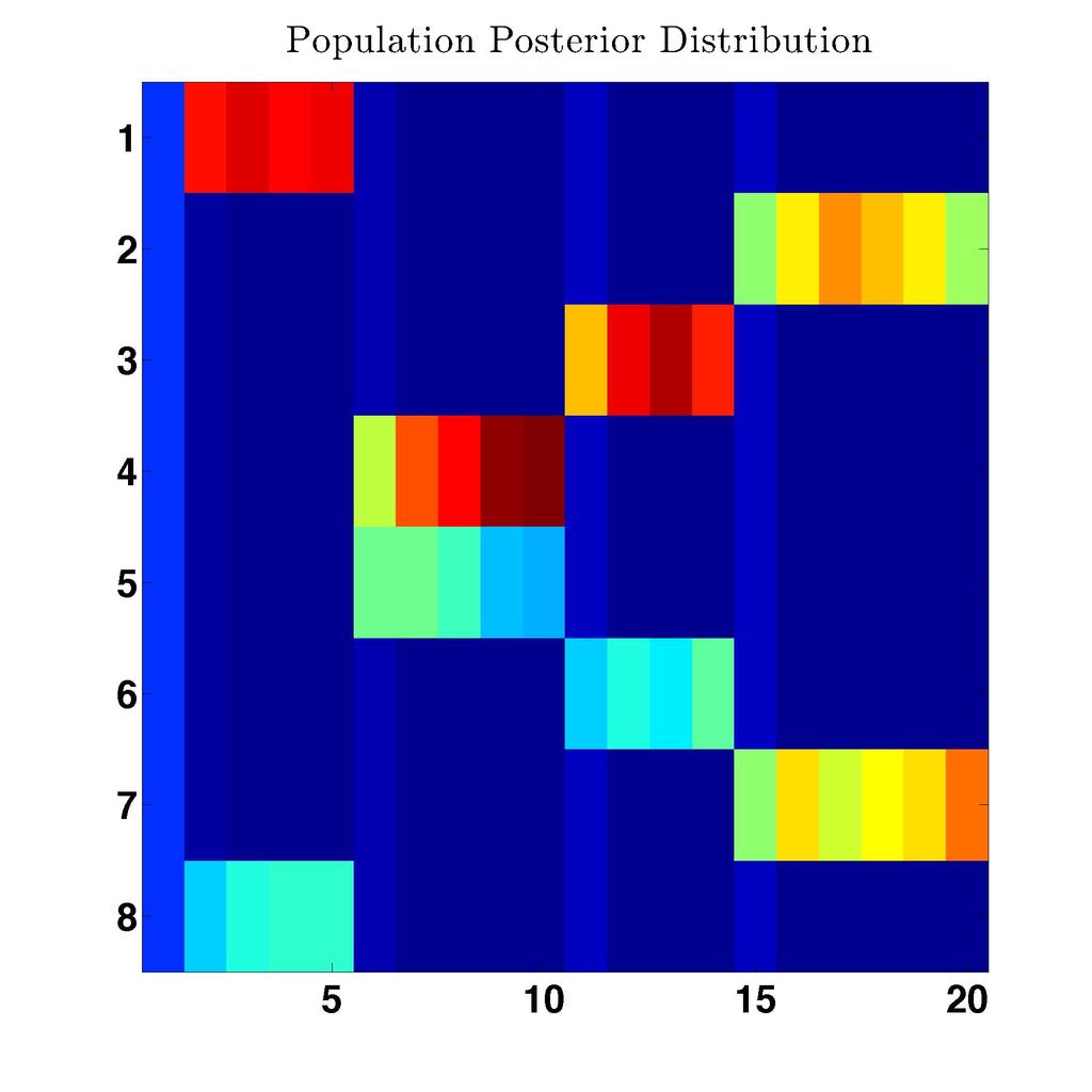 The distribution of partially activated neurons is a Monte-Carlo approximation to the prediction distribution P (X k+1 Z 1:k ).