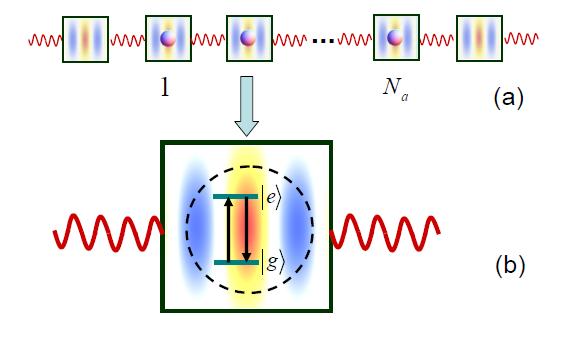 Wide-Band Scattering of Single Photon Yue
