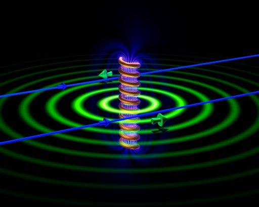 How to have more controllable parameters for photon According quantum electrodynamics (QED), no direct interaction exist between two photons, thus magnetic or electric fields could not