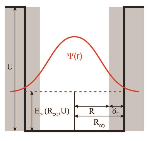 Physics with GiPS: Fluids 2 U r E stationary Schrödinger eqn. 2mPs R r R r R0 j kr Ansatz: spherical Bessel fct.