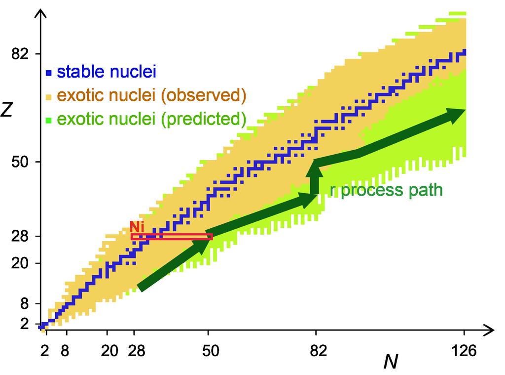Monte Carlo Shell Model (MCSM) calculation on Ni isotopes unoccupied Y. Tsunoda et al.
