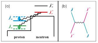 Monopole effect of tensor force One-dimensional collision model At collision point: TO,