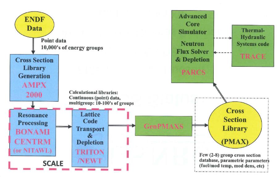 Cross Sections for Neutronics 5 D. Wang, et al.