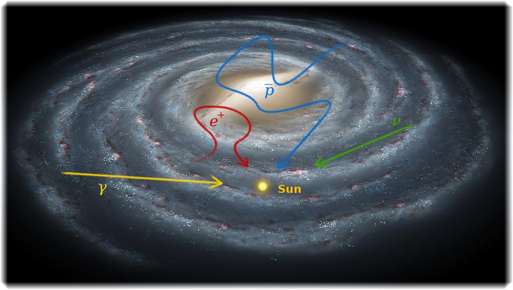 Indirect Detection of Gravitino Dark Matter Cosmic-Ray Propagation
